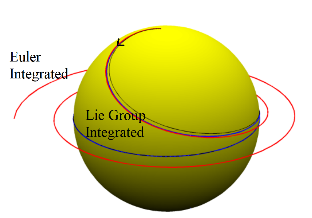 Term Projects Term projects